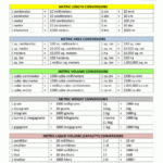 Metric Conversion Chart
