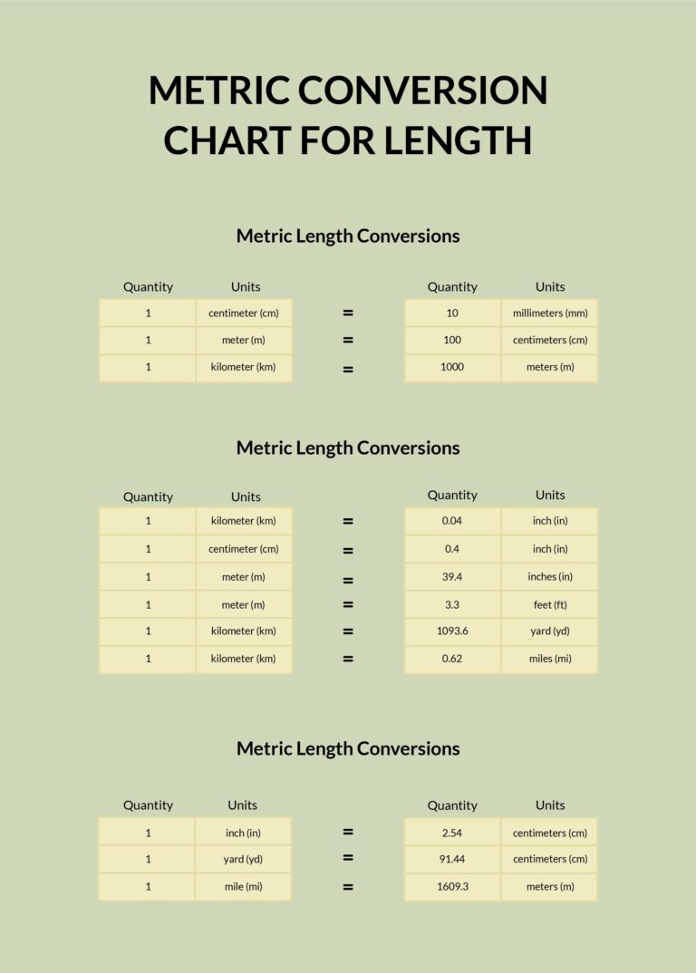 Metric Conversion Chart For Length In PSD Illustrator Word PDF Download Template