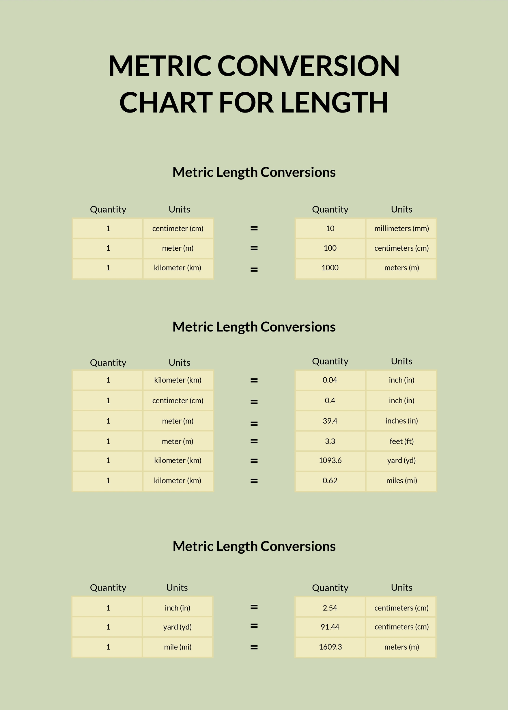 Metric Conversion Chart Distance Printable