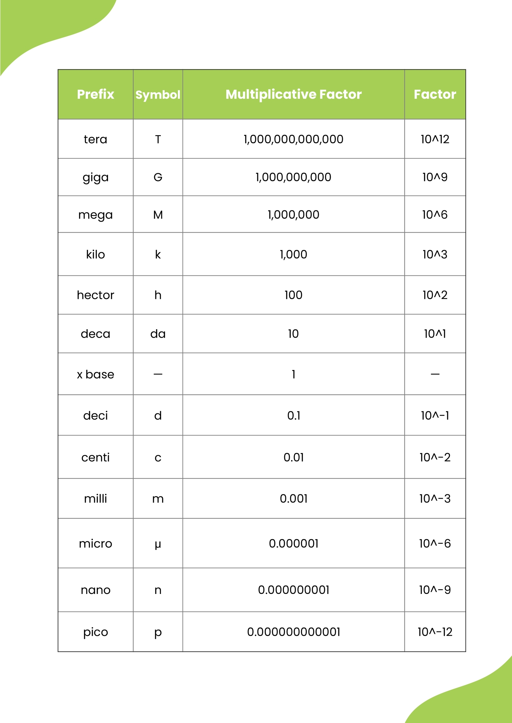 Printable Metric Conversion Chart For Chemistry