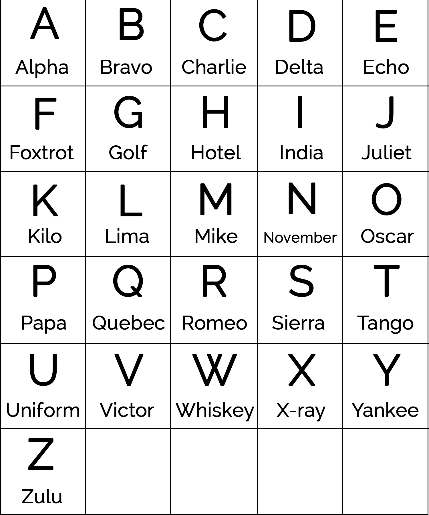 Free Printable Military Alphabet Chart