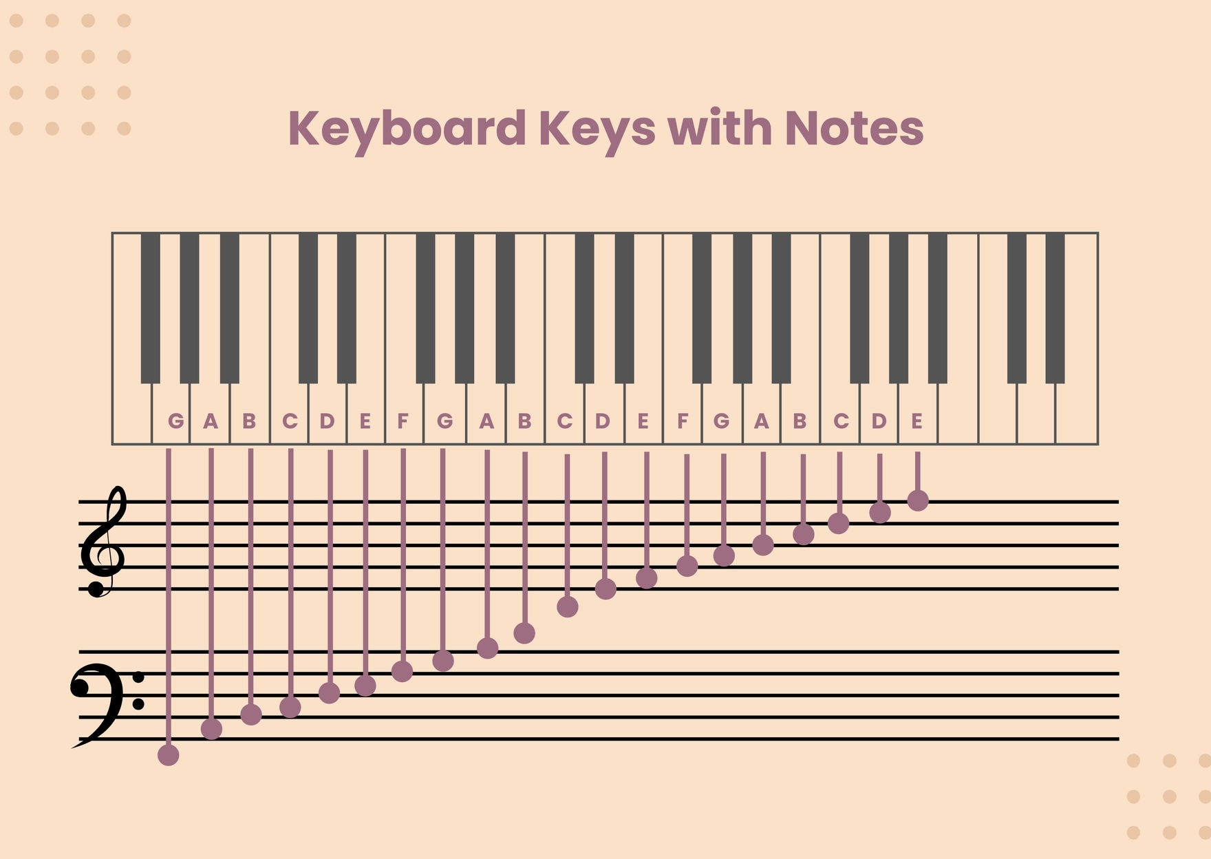 Keyboard Note Chart Printable