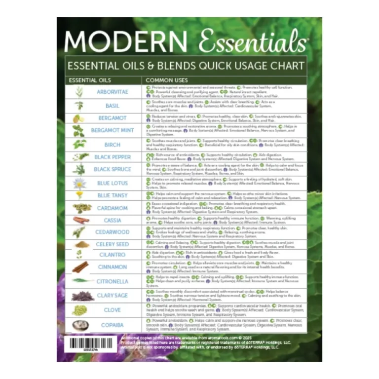 Modern Essentials Essential Oils And Blends Quick Usage Chart 17th AromaTools 