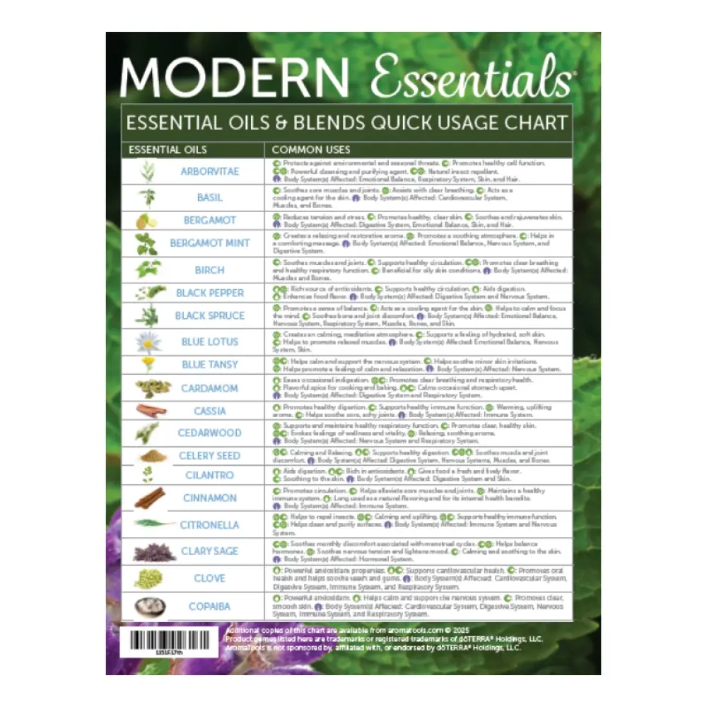 Printable Essential Oil Uses Chart
