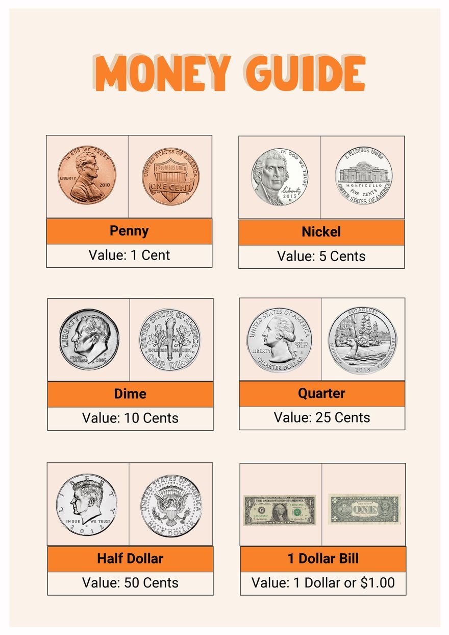 Coin Chart Printable