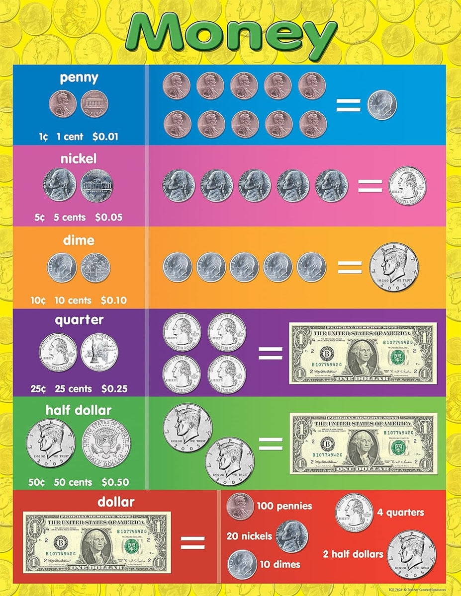 Printable Money Chart