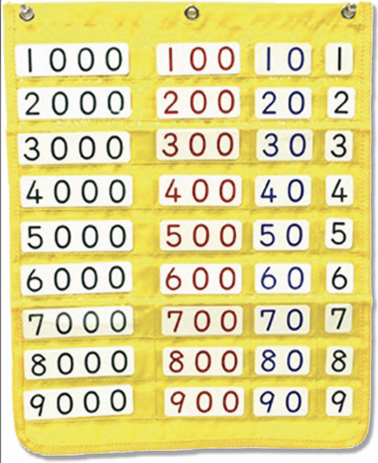 Montessori Materials Small Decimal Pocket Chart