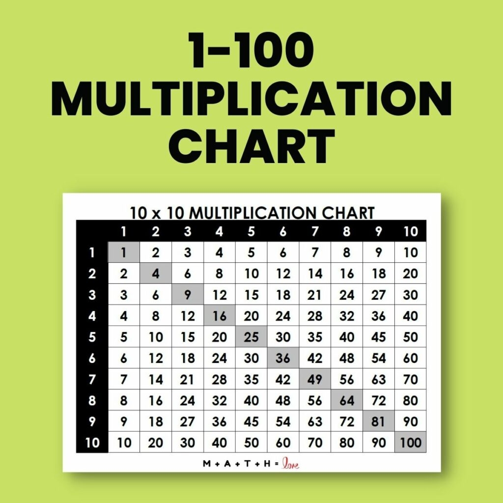 Hundreds Multiplication Chart Printable