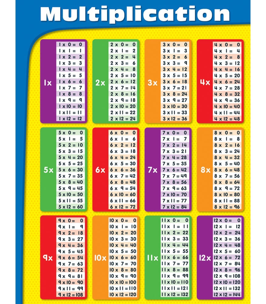 Full Page Multiplication Chart Printable