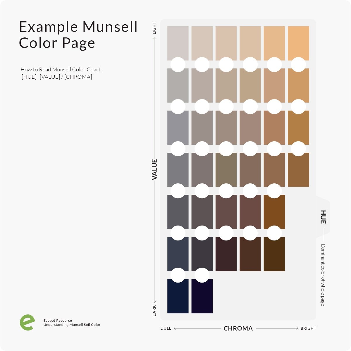 Printable Munsell Color Chart Printable Munsell Color Chart