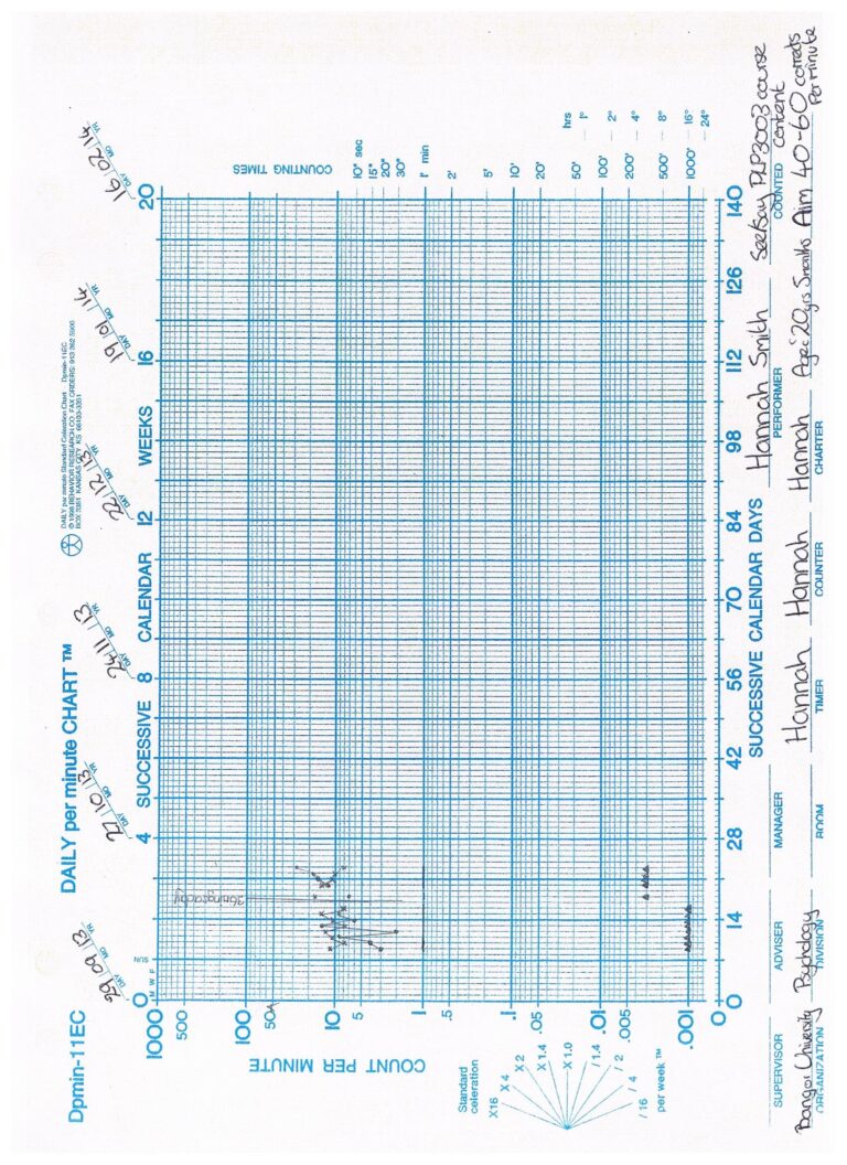 My Standard Celeration Chart Week One Psue8e