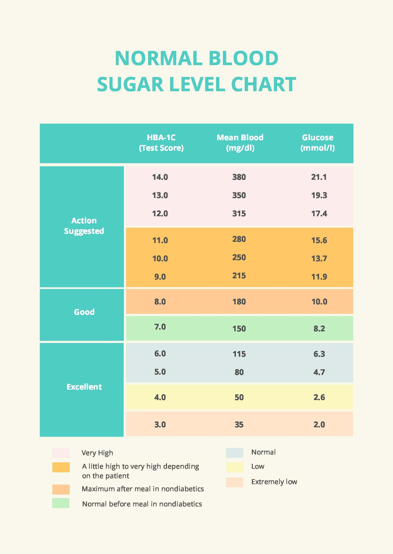 Normal Blood Sugar Levels Chart Printable