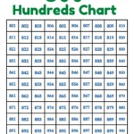 Numbers 1 1000 Chart Printable Classroom Math Poster Homeschool Learning Aid digital Download Etsy