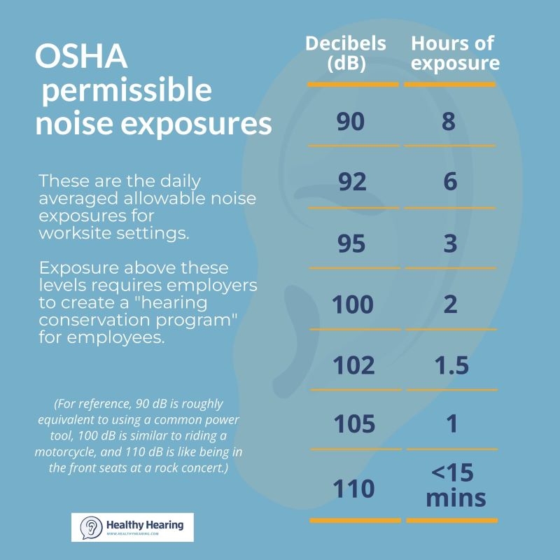 Printable Osha Noise Exposure Chart