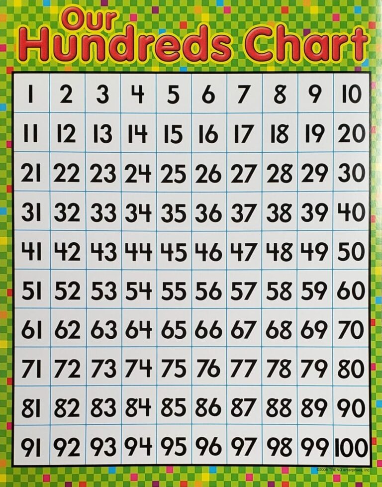 Our Hundreds Chart Poster Home Messenger