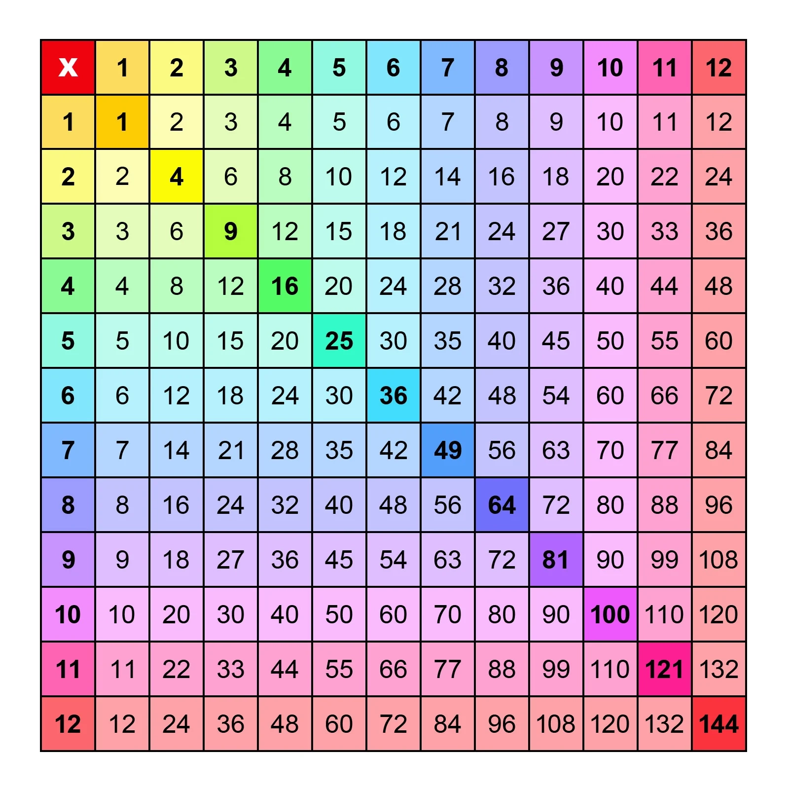 Colorful Multiplication Chart Printable