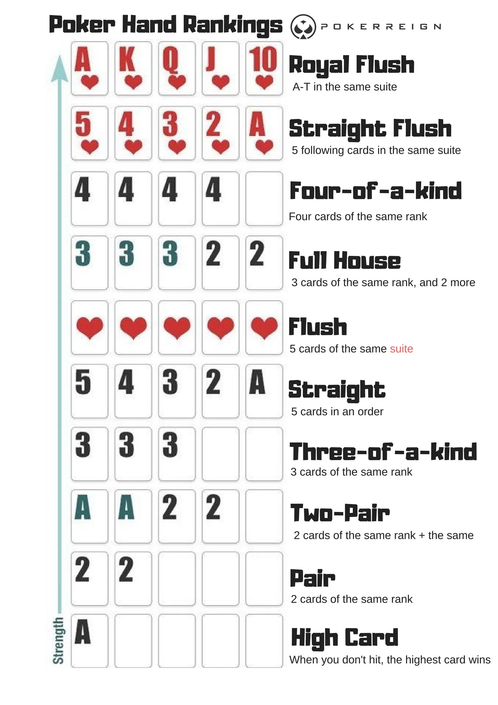 Poker Hands Ranking Printable Chart