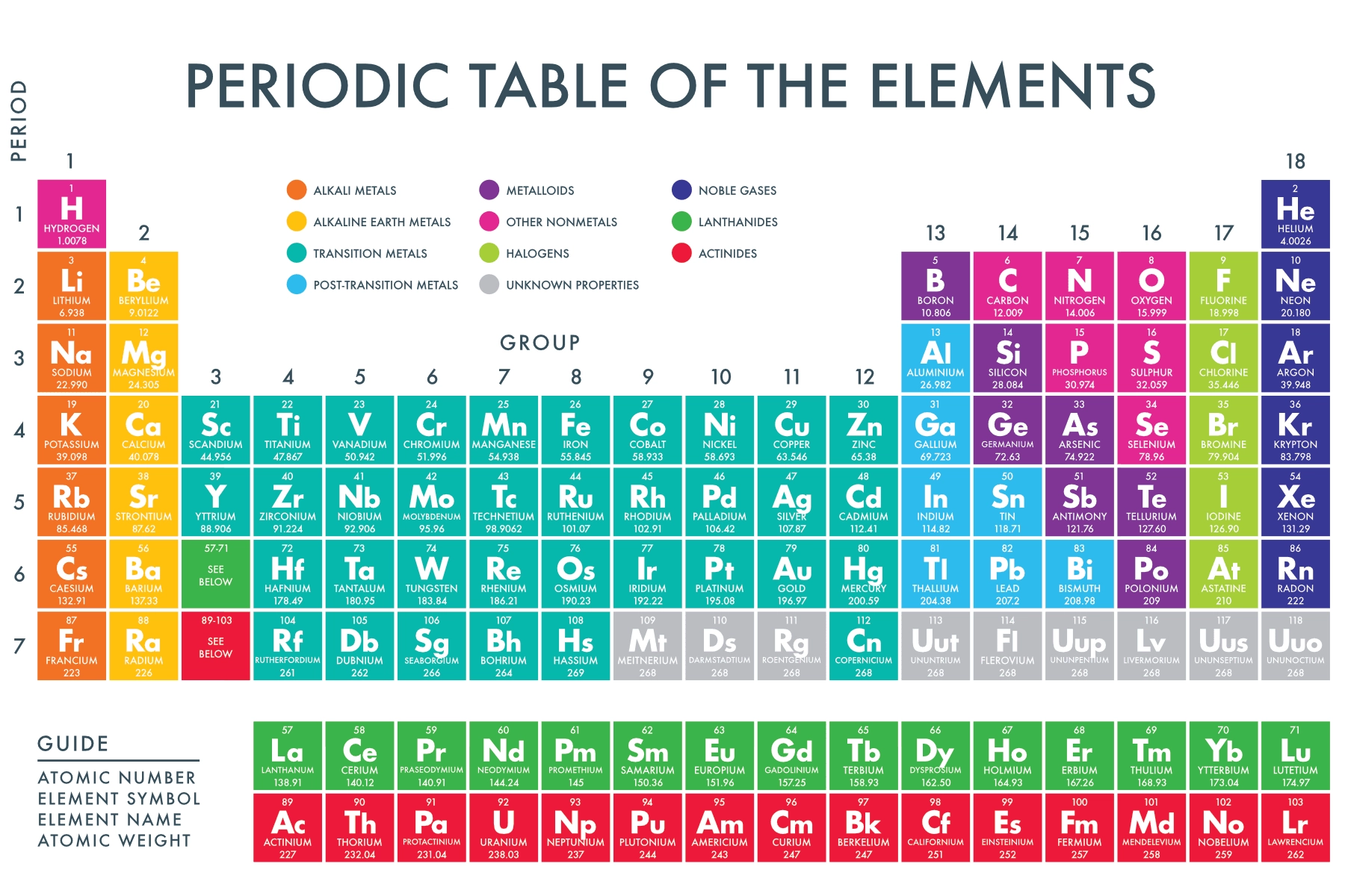 Periodic Chart Of Elements Printable
