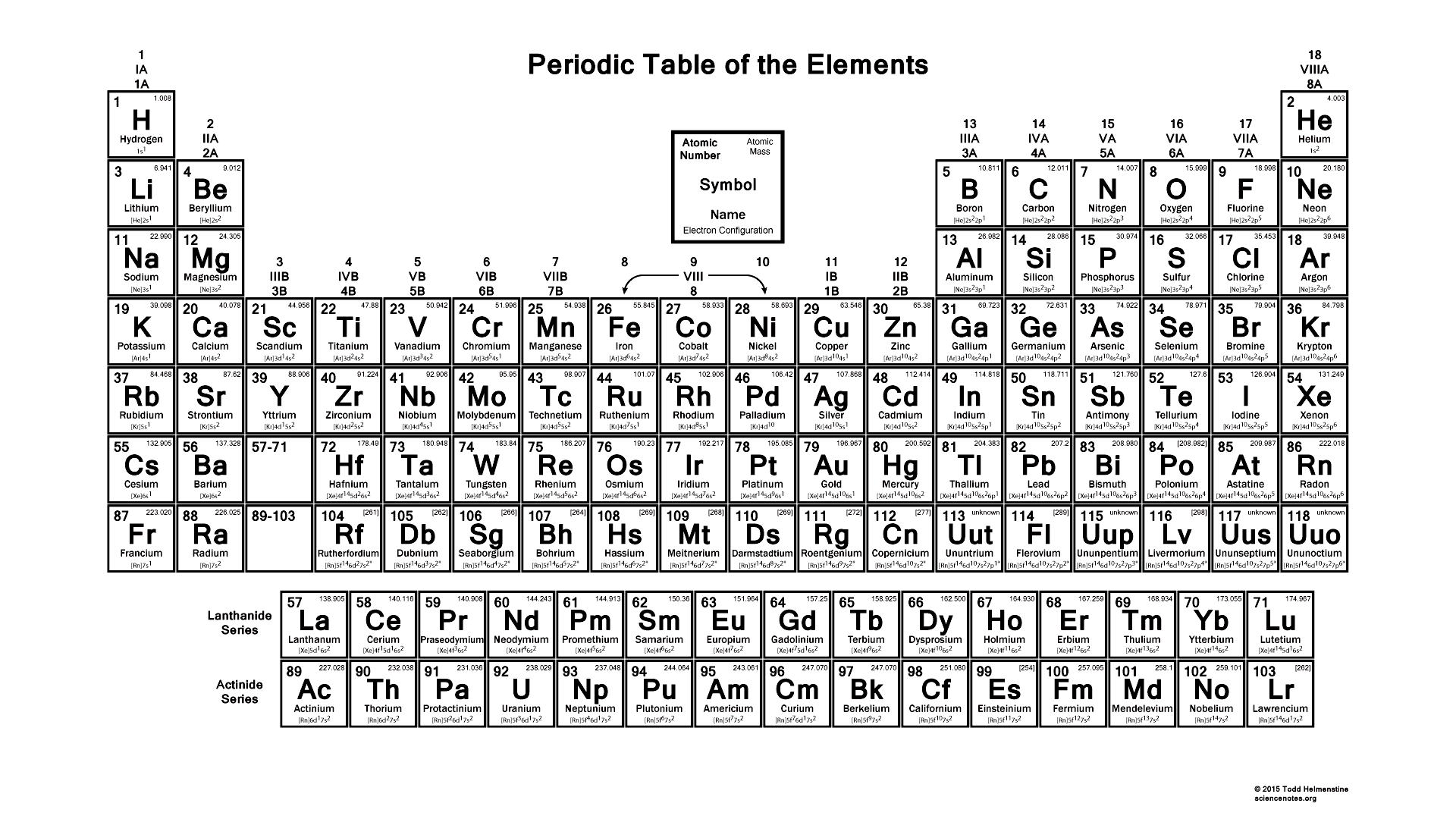Electron Configuration Chart Printable