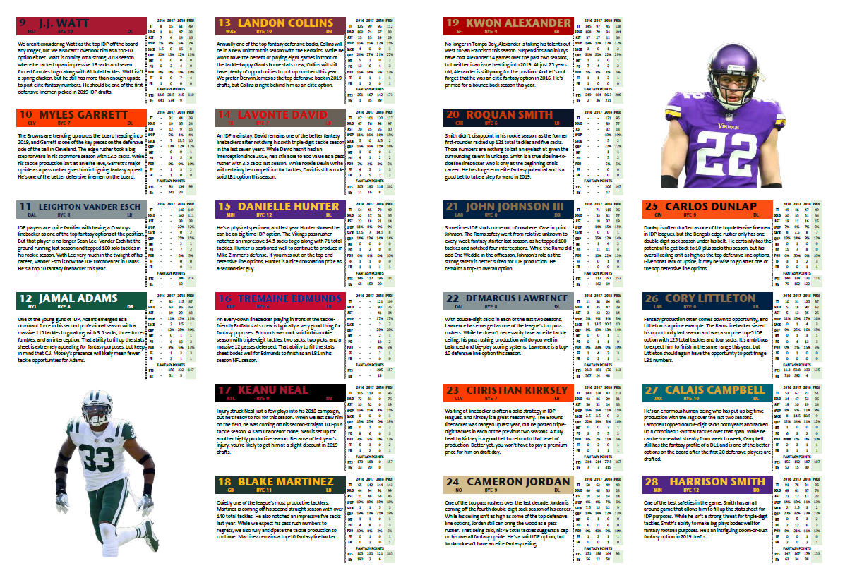 Espn Fantasy Football Depth Charts Printable