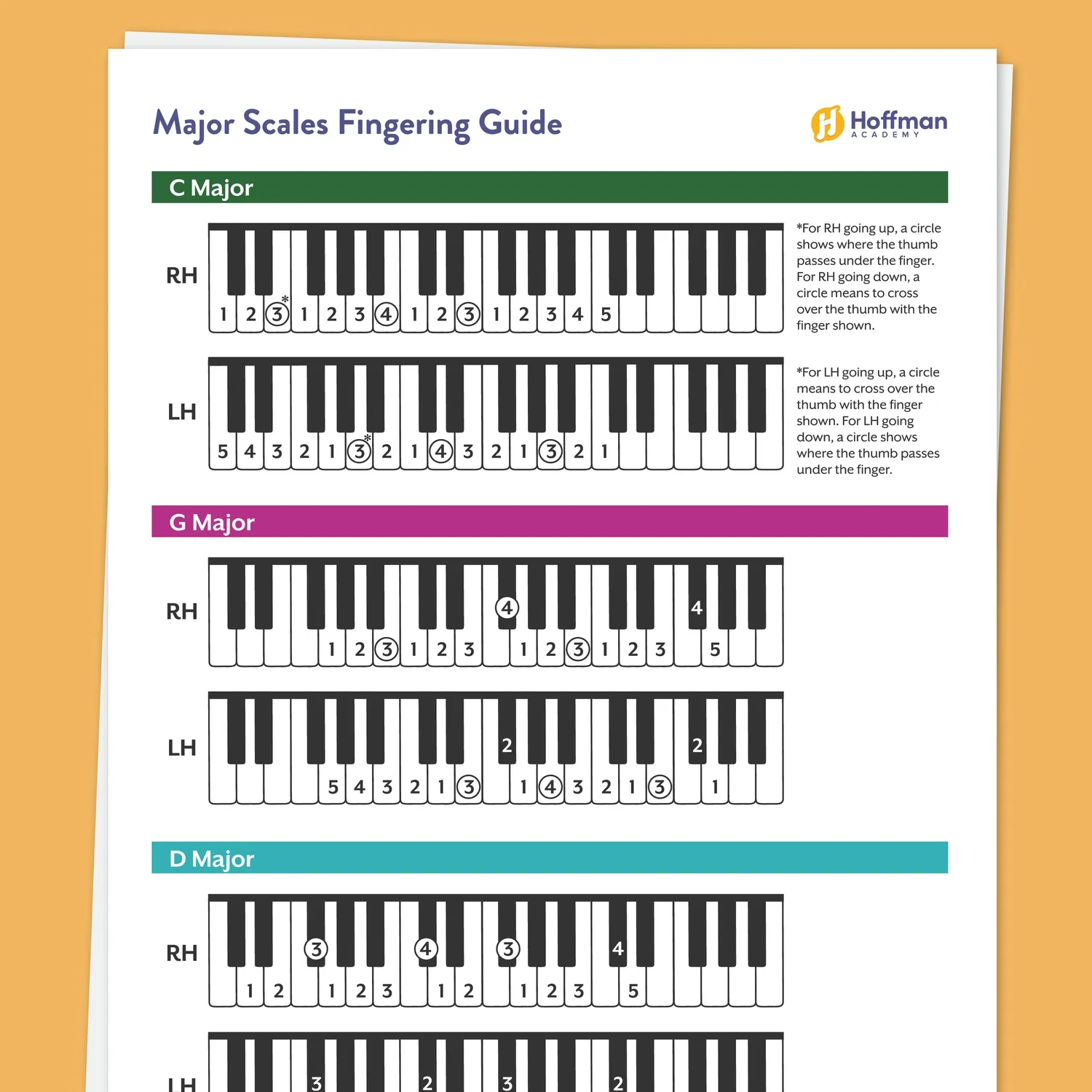 Printable Piano Finger Chart