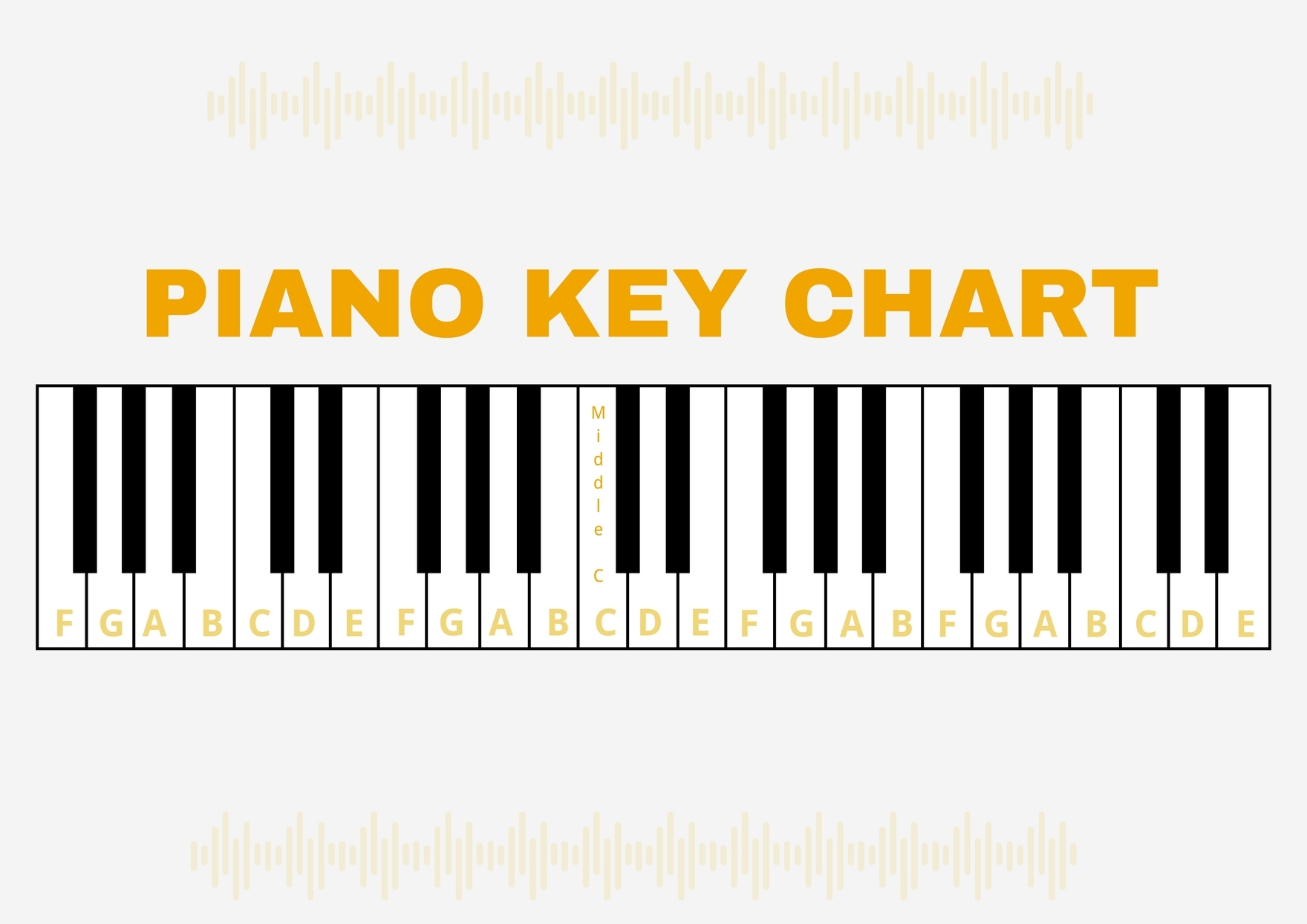 Printable Piano Keys Chart For Beginners