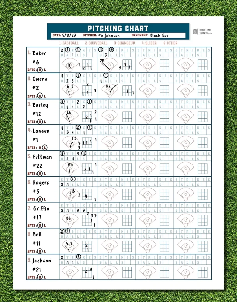 Pitching Chart Template Sideline Prints