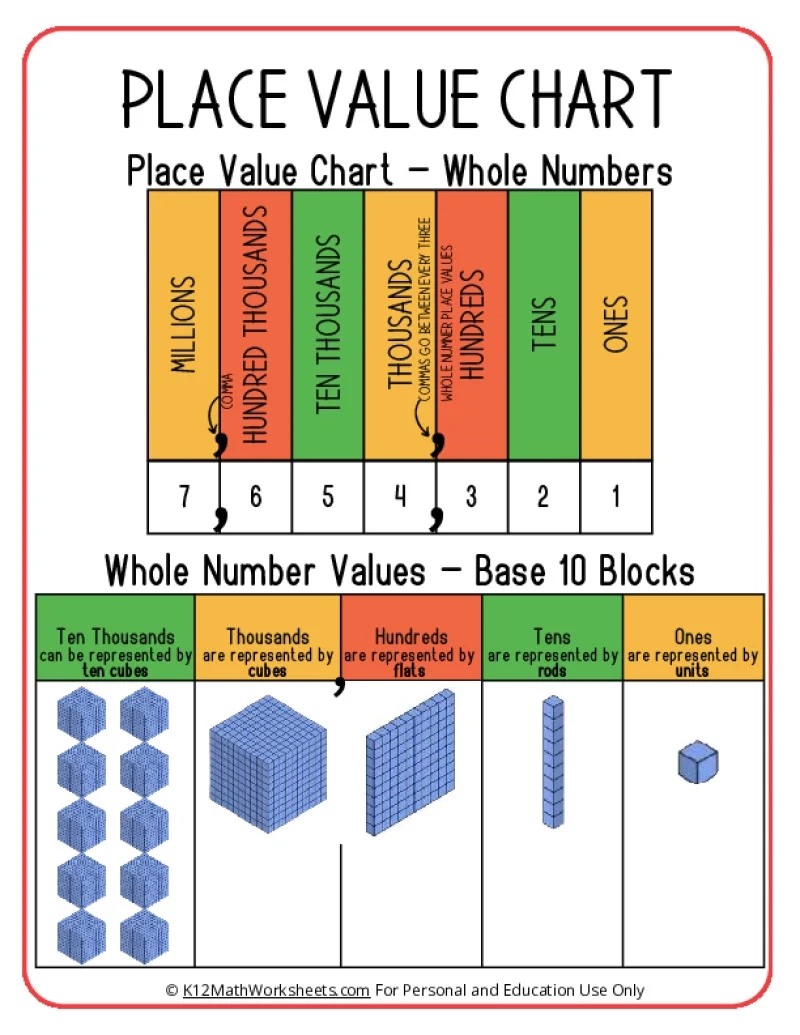 4th Grade Printable Place Value Chart