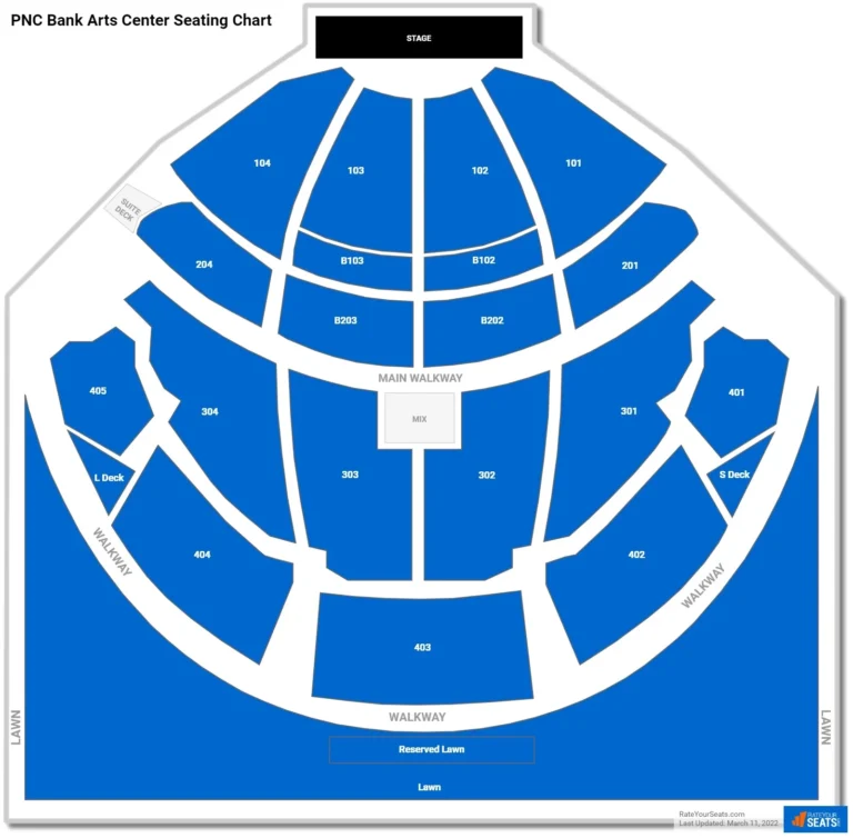 PNC Bank Arts Center Seating Chart RateYourSeats