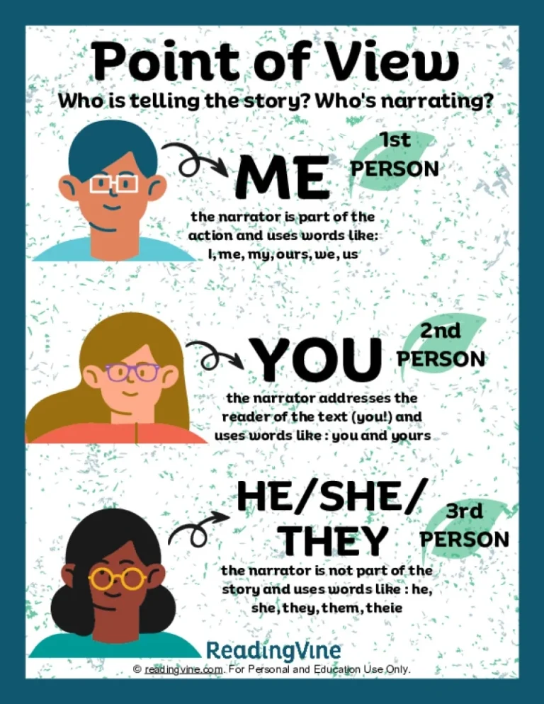 Point Of View Anchor Chart ReadingVine