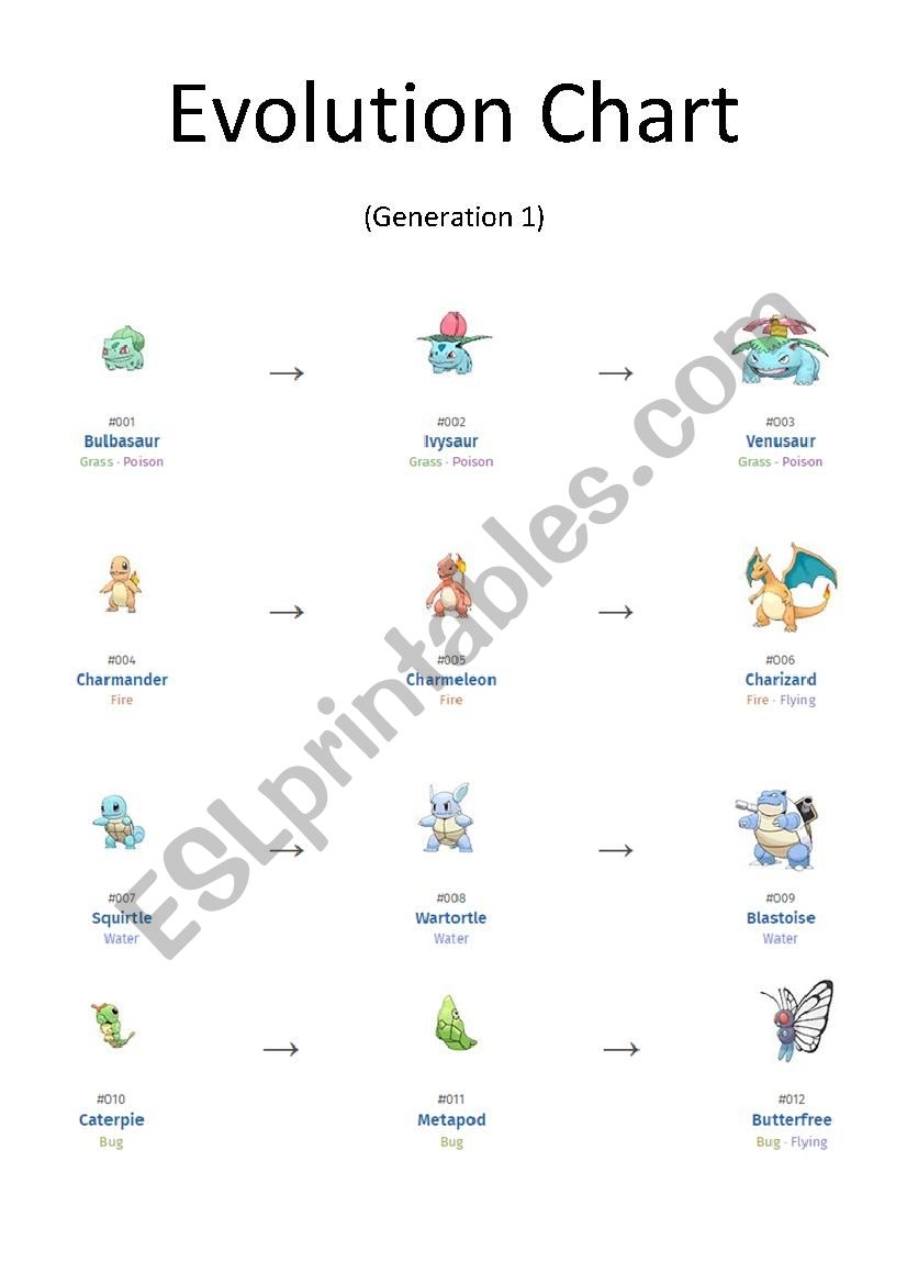 Pokemon Printable Evolution Chart Printable Pokemon Printable Evolution Chart Printable