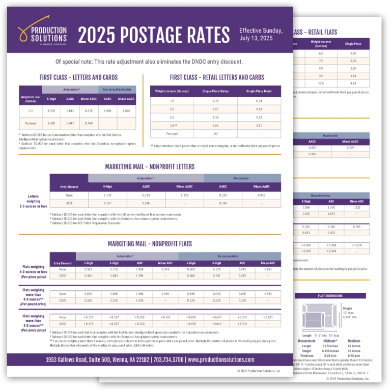 Postage Rate Chart Production Solutions