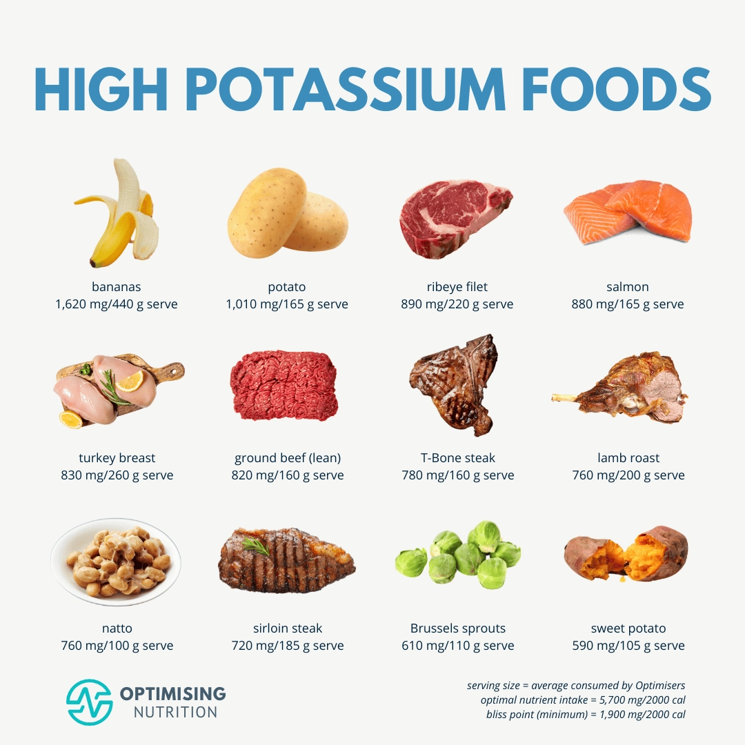 Printable Potassium Rich Foods Chart