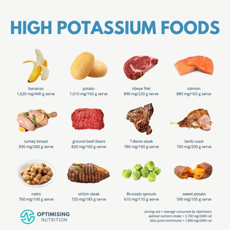 Potassium Rich Foods For A Healthier You Optimising Nutrition