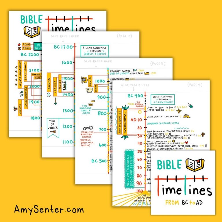 Printable Bible Timeline Chart from BC To AD 