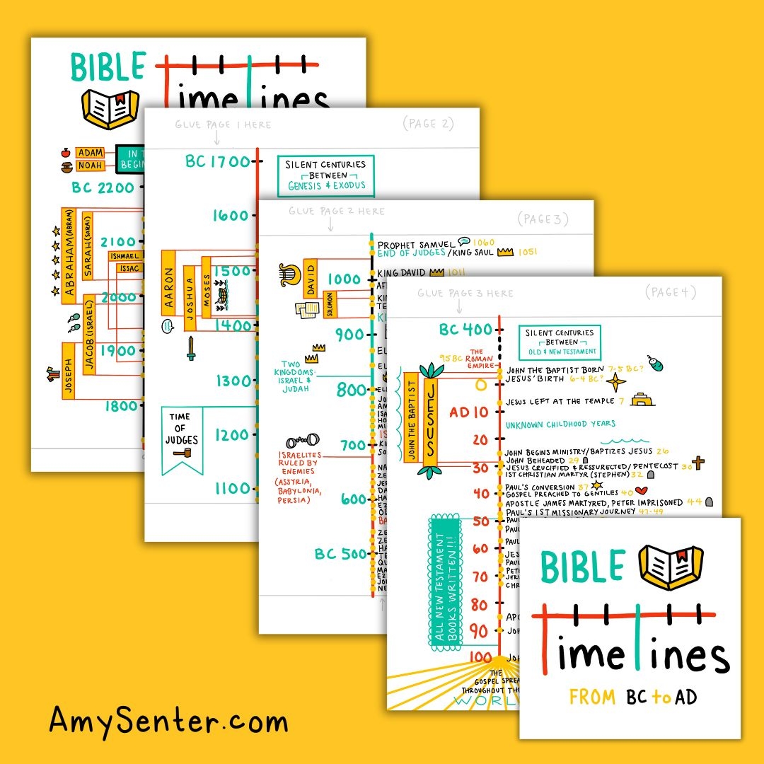 Printable Bible Timeline Chart