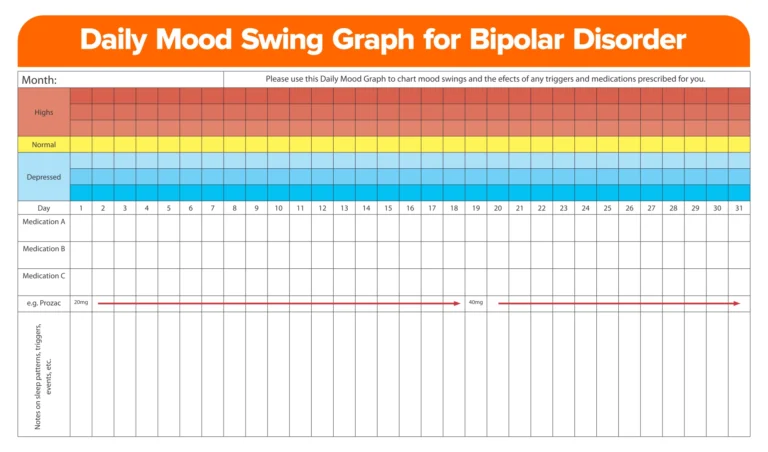 Printable Bipolar Mood Chart Printable Study Planner