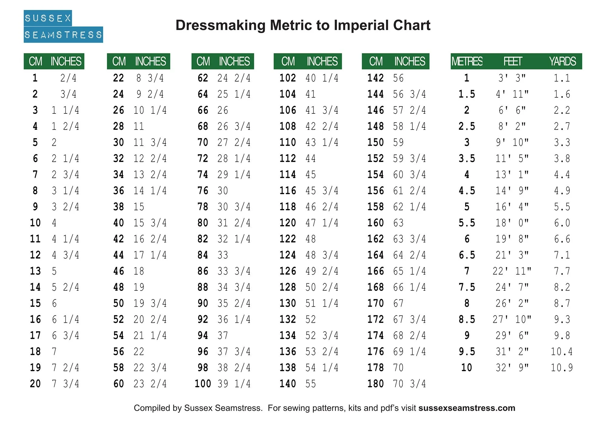 Imperial Conversion Chart Printable