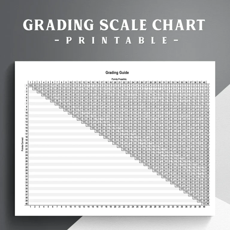 Printable Grading Scale Chart An Essential Reference Tool For Teachers Grade Guide Chart Etsy Israel