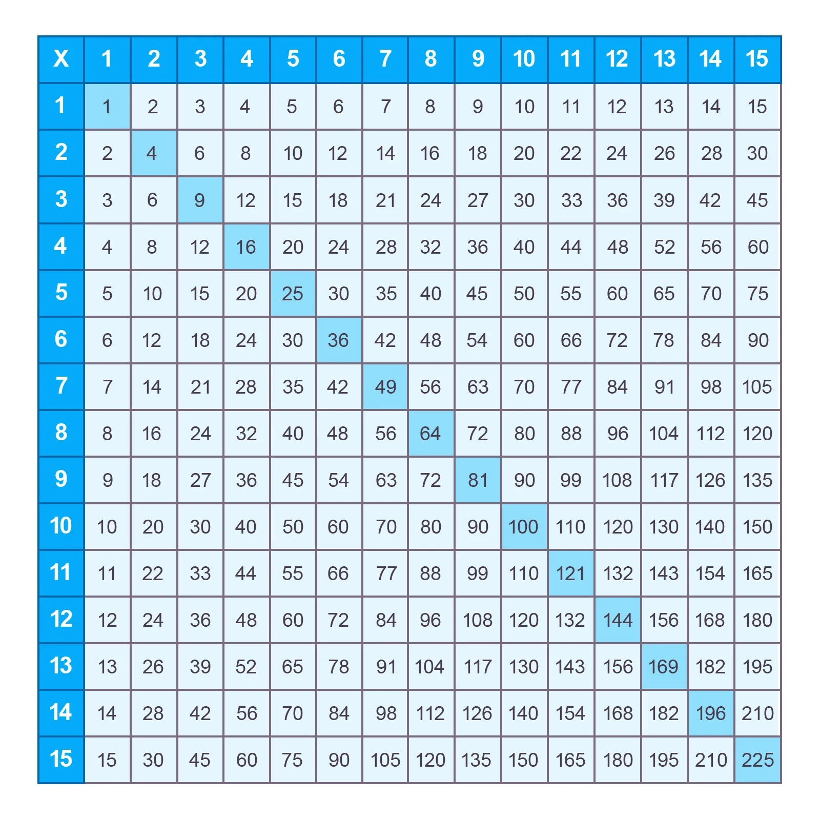 Printable Multiplication Chart Up To 15