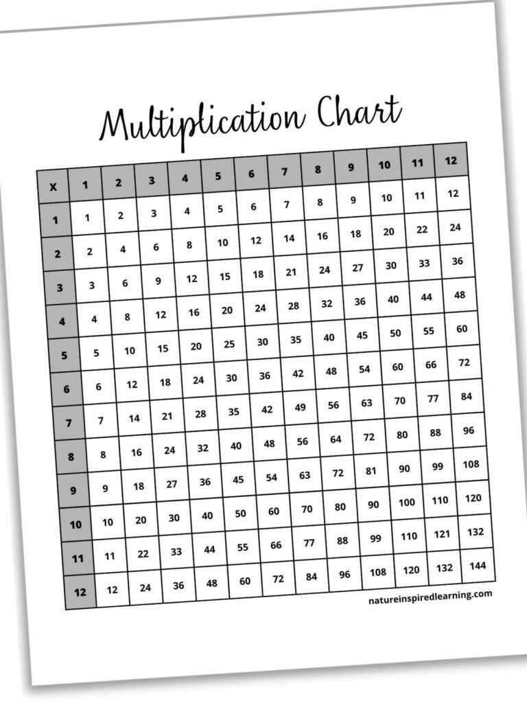 Printable Multiplication Charts