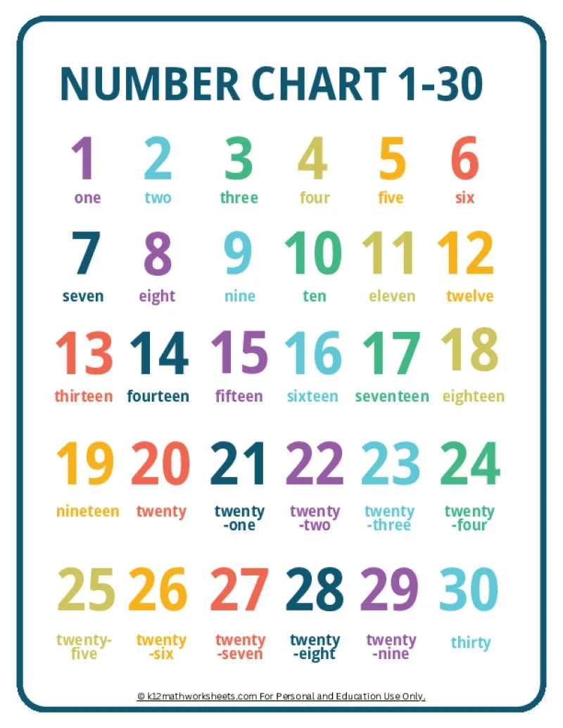 Number Charts Printable
