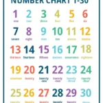 Printable Number Charts From 1 10 To 1 100
