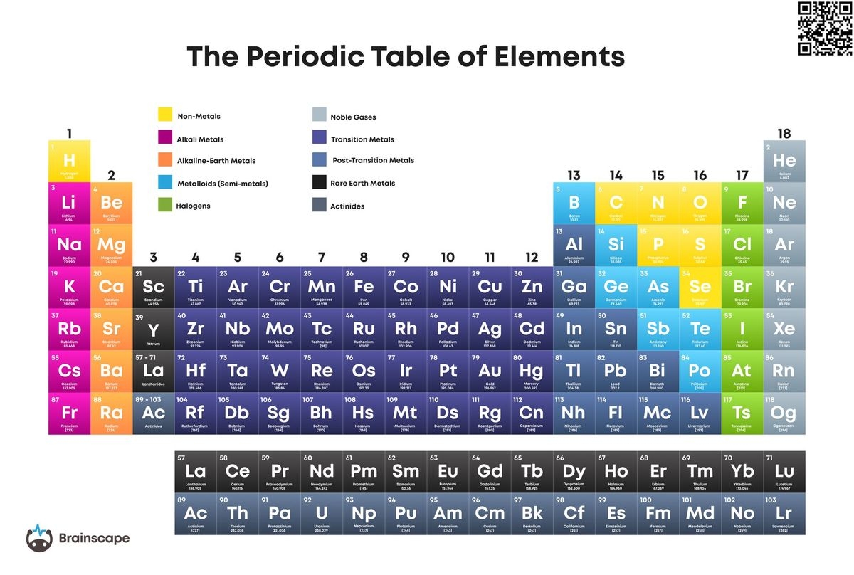Printable Periodic Table Chart