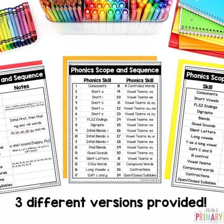 Printable Phonics Scope And Sequence Chart For K 2 Students The Primary Parade