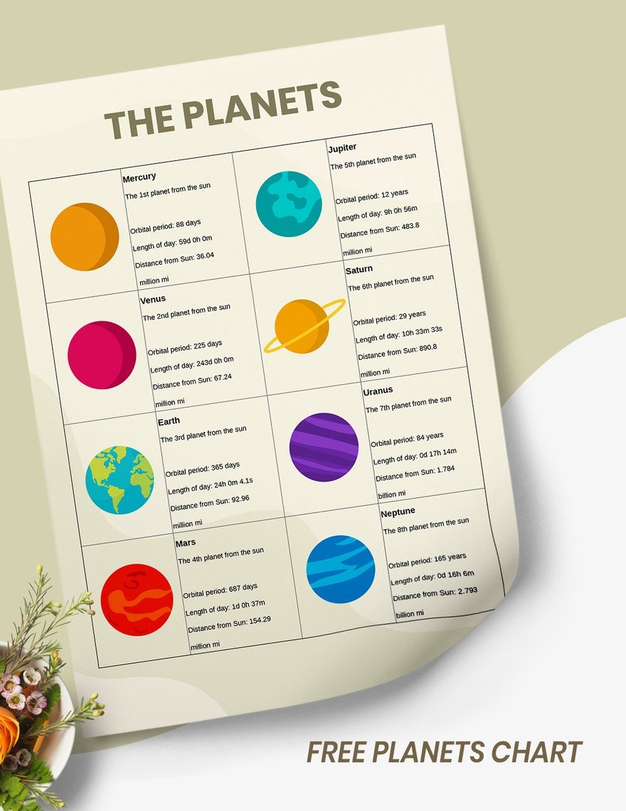 Printable Planet Chart Wheel