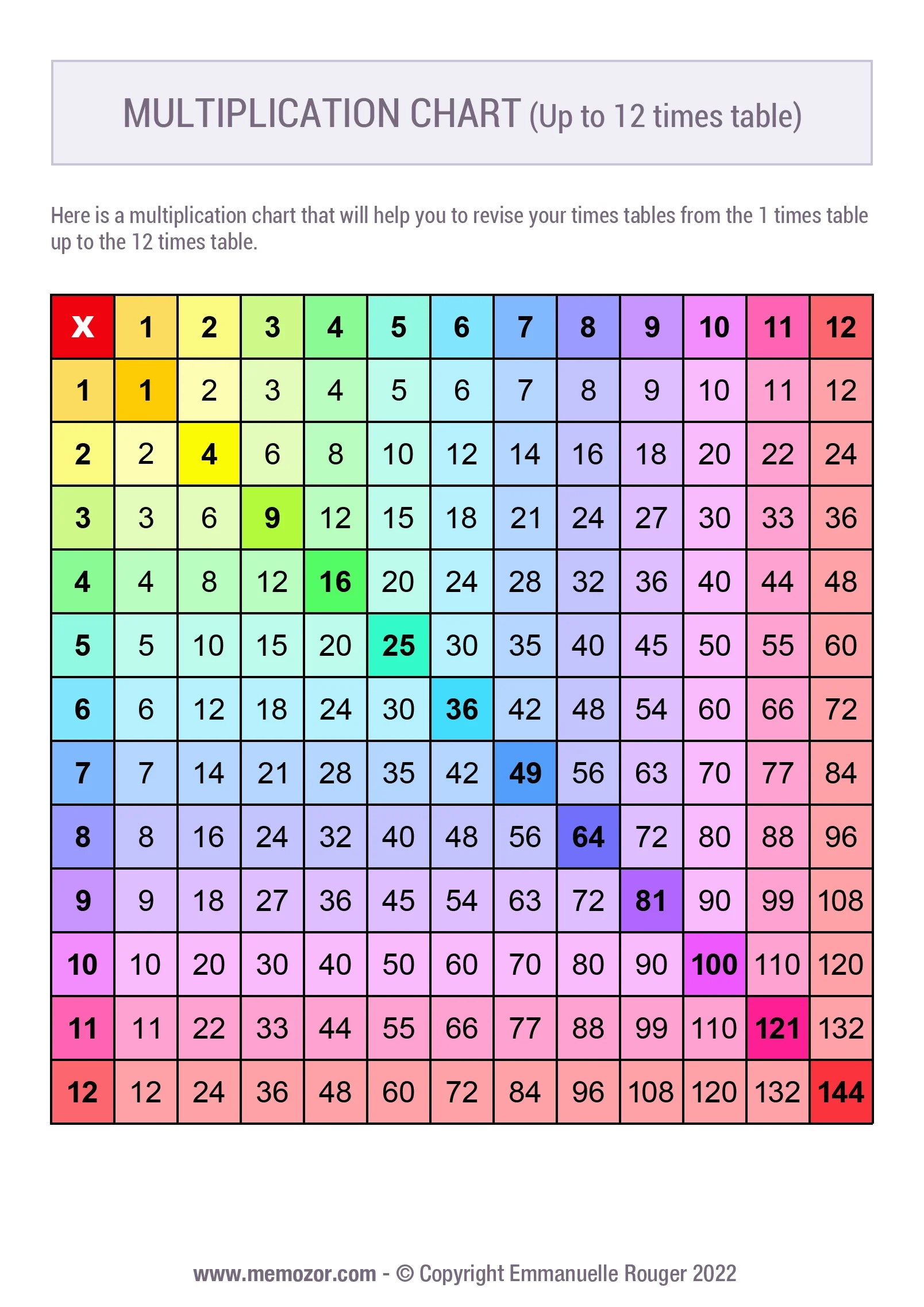 Multiplication Chart 1-12 Printable