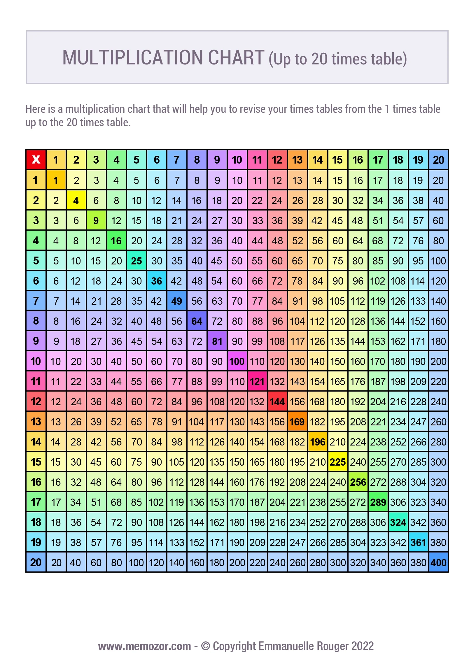 Free Printable Rainbow Multiplication Chart