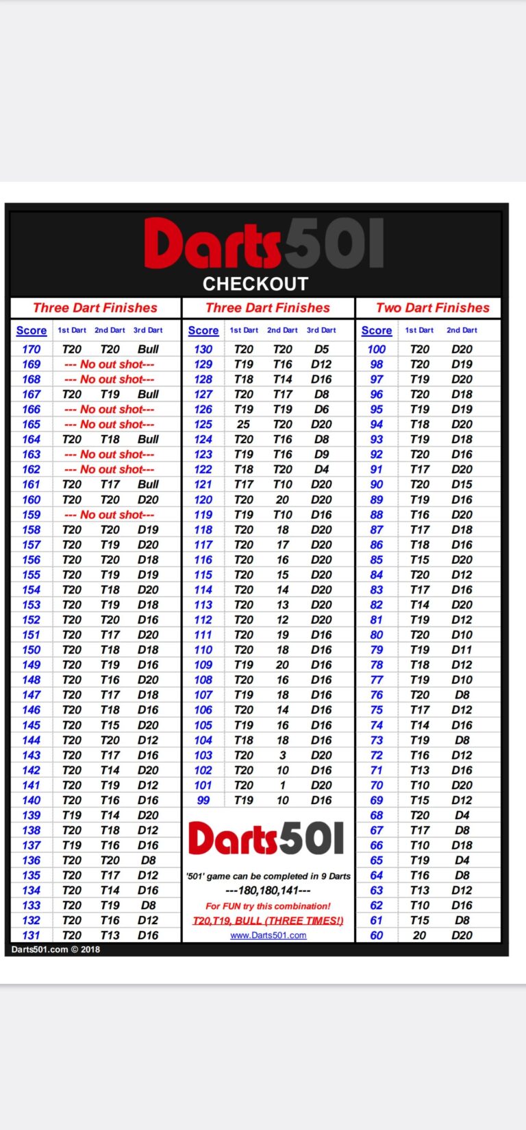 Printable Respected Out Chart R Darts