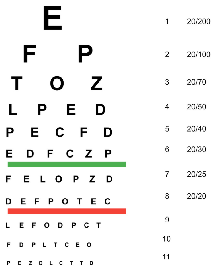 Printable Snellen Eye Charts DW